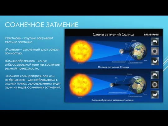 СОЛНЕЧНОЕ ЗАТМЕНИЕ «Частное» – спутник закрывает светило частично. «Полное» – солнечный