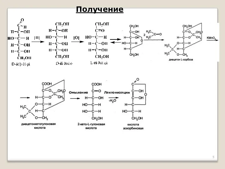 Получение Лактонизация Омыление