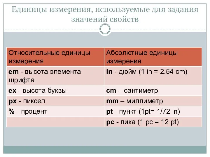 Единицы измерения, используемые для задания значений свойств