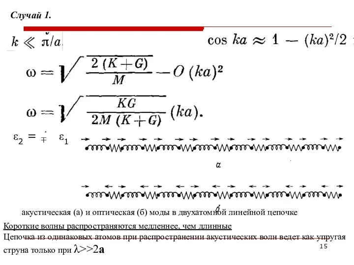 Случай 1. ε2 = ± ε1 акустическая (а) и оптическая (б)