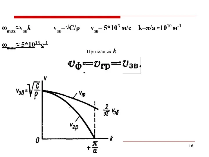 ωmax≈vзвk vзв=√C/ρ vзв= 5*103 м/c k=π/a ≈1010 м-1 ωmax≈ 5*1013 c-1 При малых k