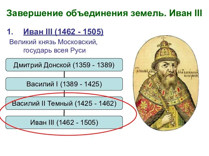 Иван III (1462 - 1505) Великий князь Московский, государь всея Руси Завершение объединения земель. Иван III