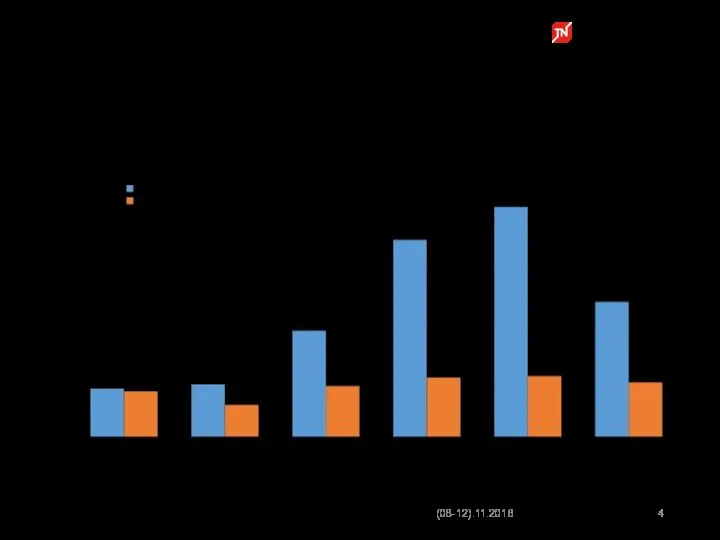 График производительности 2011-2016 год (08-12).11.2016