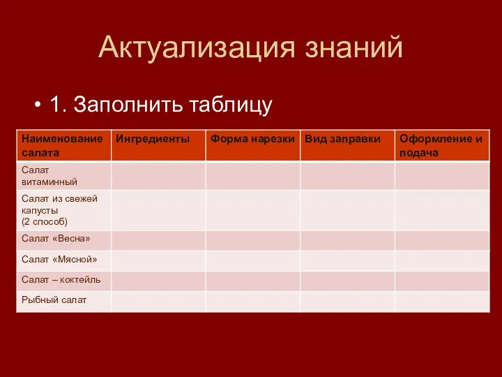 Актуализация знаний 1. Заполнить таблицу