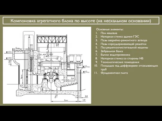 Компоновка агрегатного блока по высоте (на нескальном основании) Основные элементы: Пол