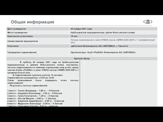 28.01.2016г. Presentation name / Presenter Общая информация