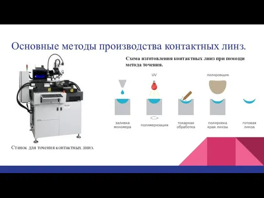 Основные методы производства контактных линз. Станок для точения контактных линз. Схема