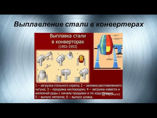 Выплавление стали в конвертерах