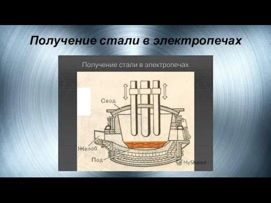 Получение стали в электропечах