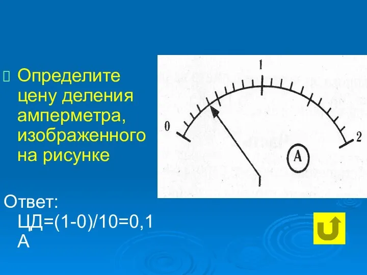 Определите цену деления амперметра, изображенного на рисунке Ответ: ЦД=(1-0)/10=0,1 А