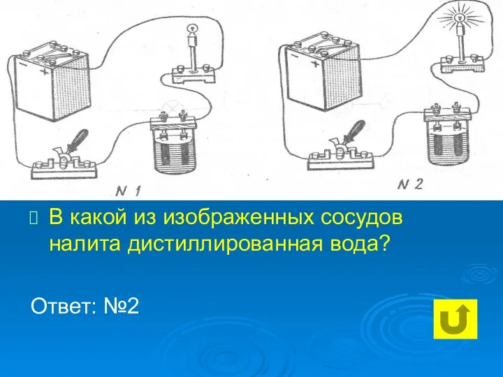 В какой из изображенных сосудов налита дистиллированная вода? Ответ: №2