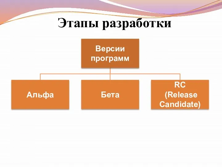 Этапы разработки