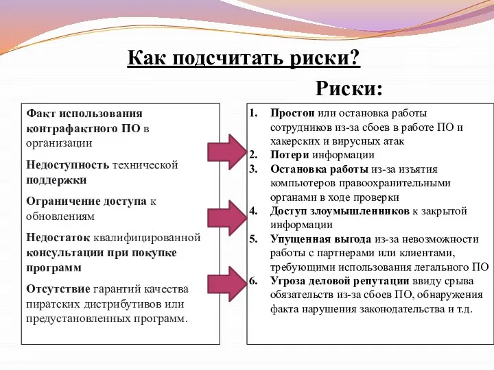 Как подсчитать риски? Факт использования контрафактного ПО в организации Недоступность технической