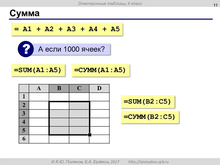 Сумма = A1 + A2 + A3 + A4 + A5 =SUM(A1:A5) =СУММ(A1:A5) =SUM(B2:C5) =СУММ(B2:C5)