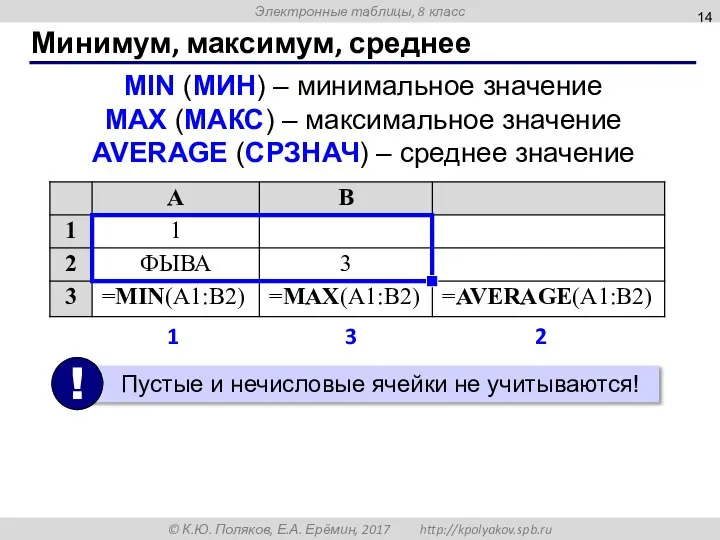 Минимум, максимум, среднее MIN (МИН) – минимальное значение MAX (МАКС) –