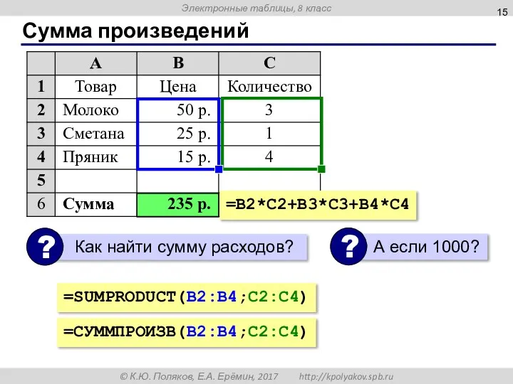 Сумма произведений =B2*С2+B3*С3+B4*C4 =SUMPRODUCT(B2:B4;C2:C4) =СУММПРОИЗВ(B2:B4;C2:C4)