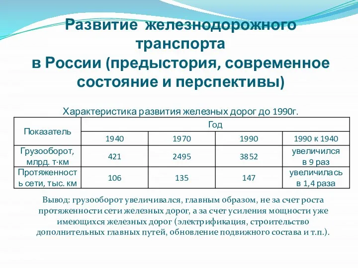 Развитие железнодорожного транспорта в России (предыстория, современное состояние и перспективы) Характеристика