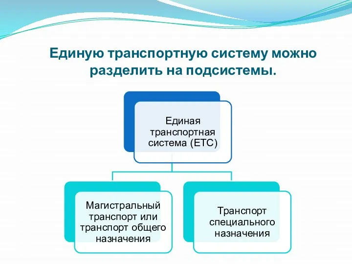 Единую транспортную систему можно разделить на подсистемы.