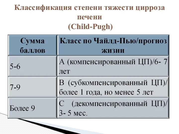 Классификация степени тяжести цирроза печени (Child-Pugh)