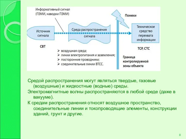 Средой распространения могут являться твердые, газовые (воздушные) и жидкостные (водные) среды.