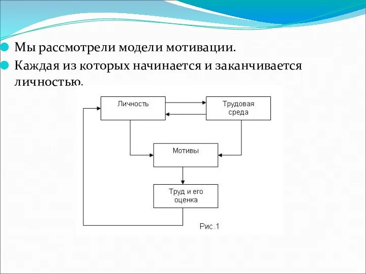 Мы рассмотрели модели мотивации. Каждая из которых начинается и заканчивается личностью.