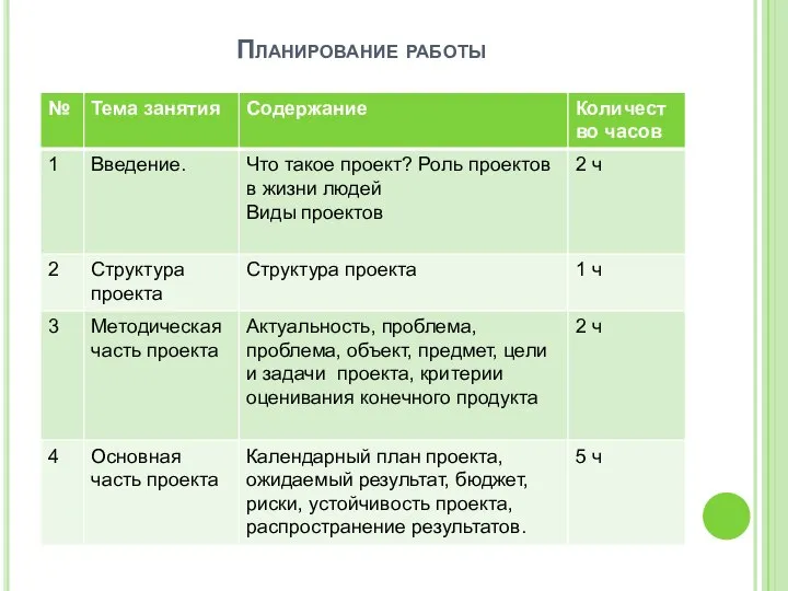 Планирование работы