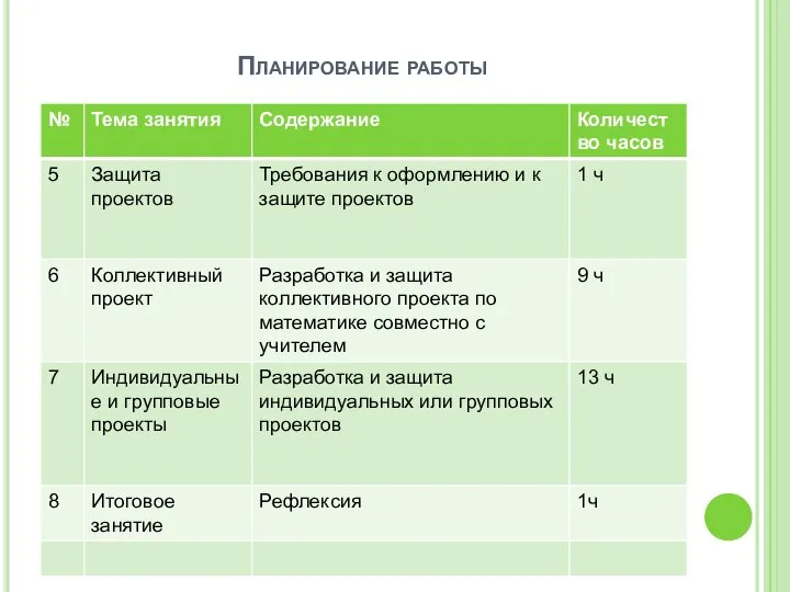 Планирование работы