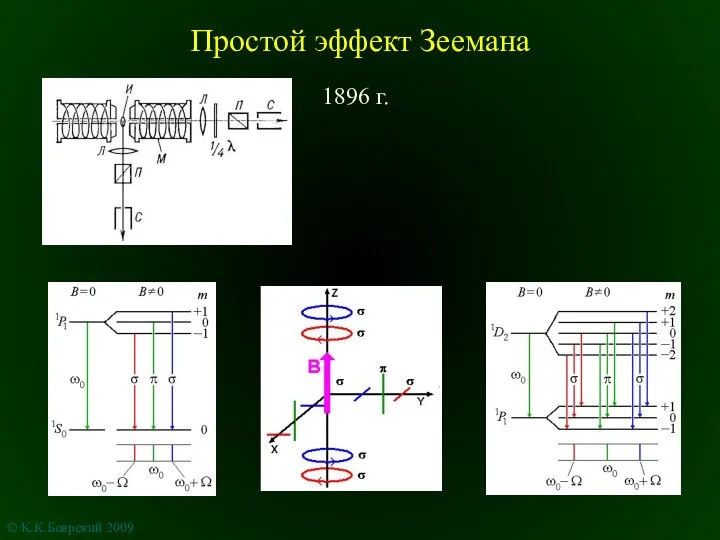 Простой эффект Зеемана © К.К.Боярский 2009