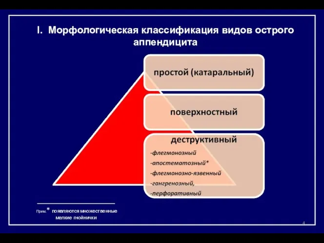 I. Морфологическая классификация видов острого аппендицита Прим.* появляются множественные мелкие гнойнички