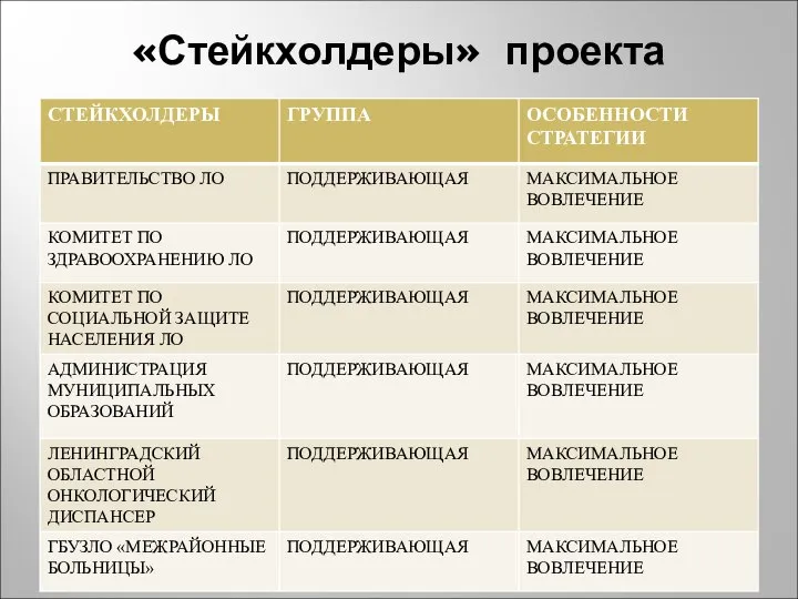 «Стейкхолдеры» проекта