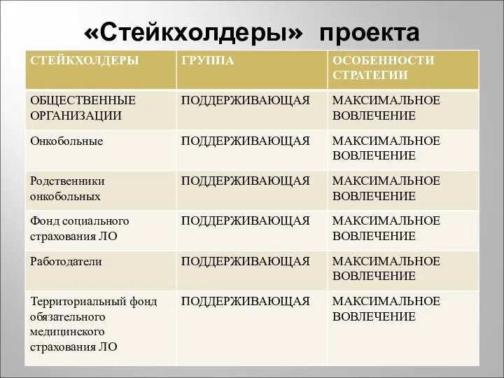 «Стейкхолдеры» проекта