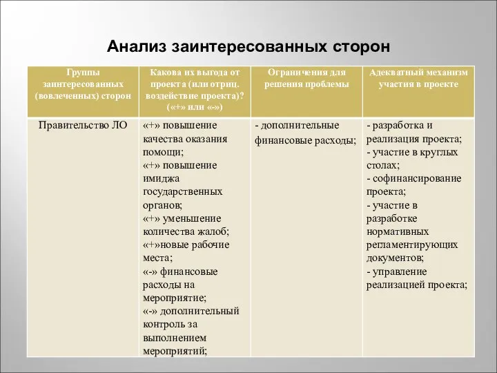 Анализ заинтересованных сторон