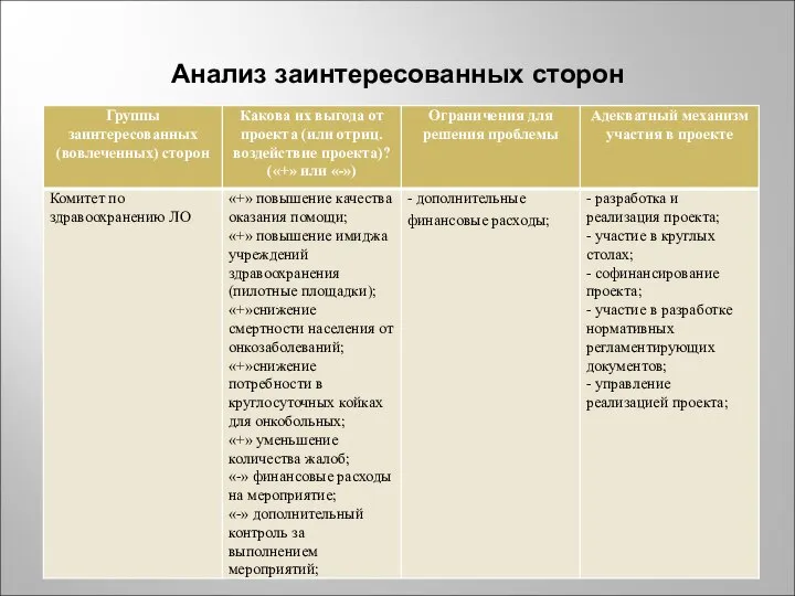 Анализ заинтересованных сторон