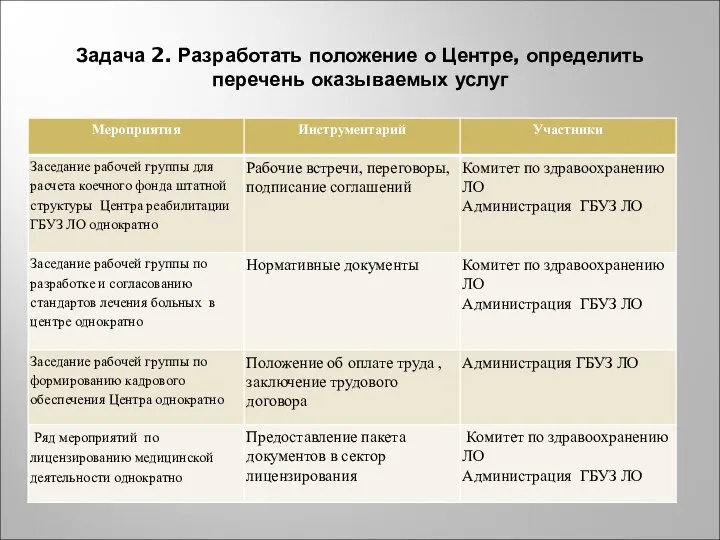 Задача 2. Разработать положение о Центре, определить перечень оказываемых услуг