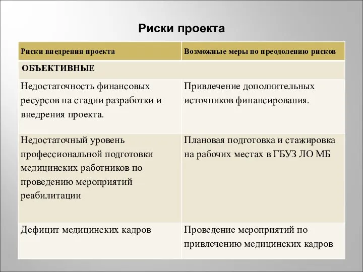 Риски проекта