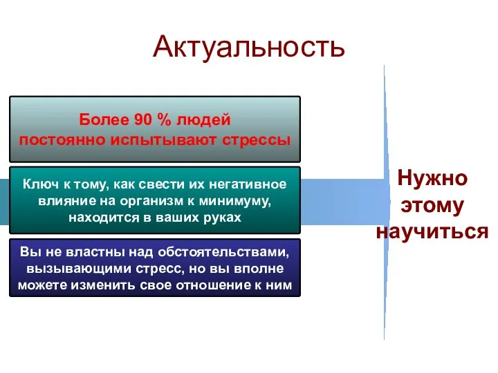 Актуальность Более 90 % людей постоянно испытывают стрессы Ключ к тому,