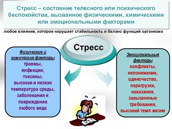 Стресс – состояние телесного или психического беспокойства, вызванное физическими, химическими или