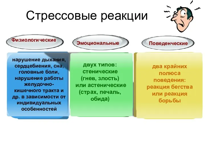 Стрессовые реакции два крайних полюса поведения: реакция бегства или реакция борьбы