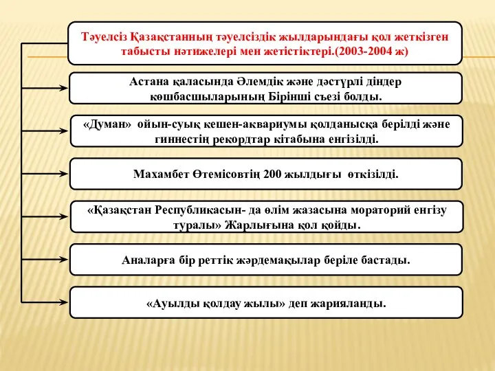 Тәуелсіз Қазақстанның тәуелсіздік жылдарындағы қол жеткізген табысты нәтижелері мен жетістіктері.(2003-2004 ж)