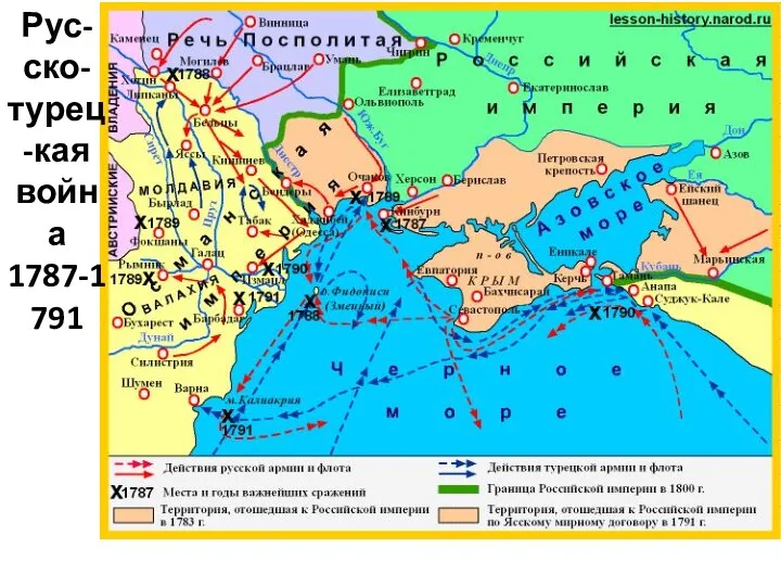 Рус-ско-турец-кая война 1787-1791