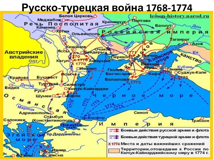 Русско-турецкая война 1768-1774