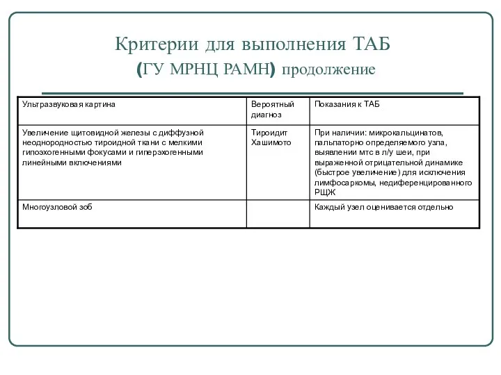 Критерии для выполнения ТАБ (ГУ МРНЦ РАМН) продолжение