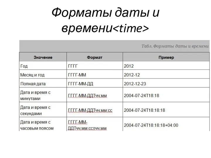 Форматы даты и времени