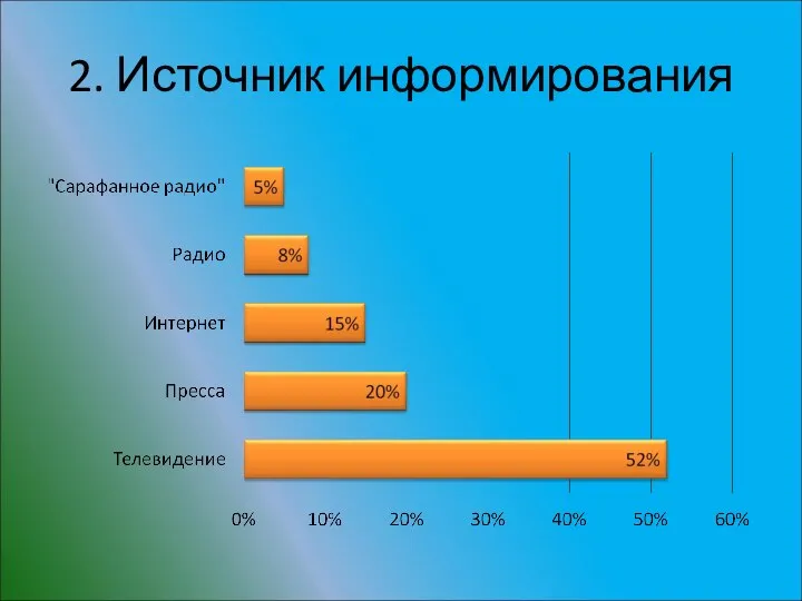 2. Источник информирования