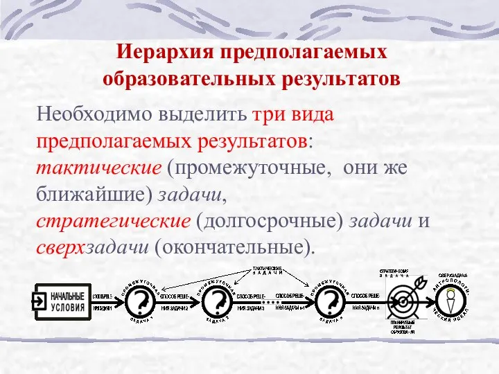 Необходимо выделить три вида предполагаемых результатов: тактические (промежуточные, они же ближайшие)