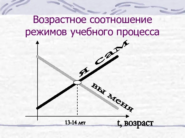 Возрастное соотношение режимов учебного процесса