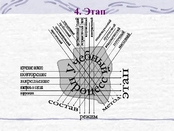 4. Этап