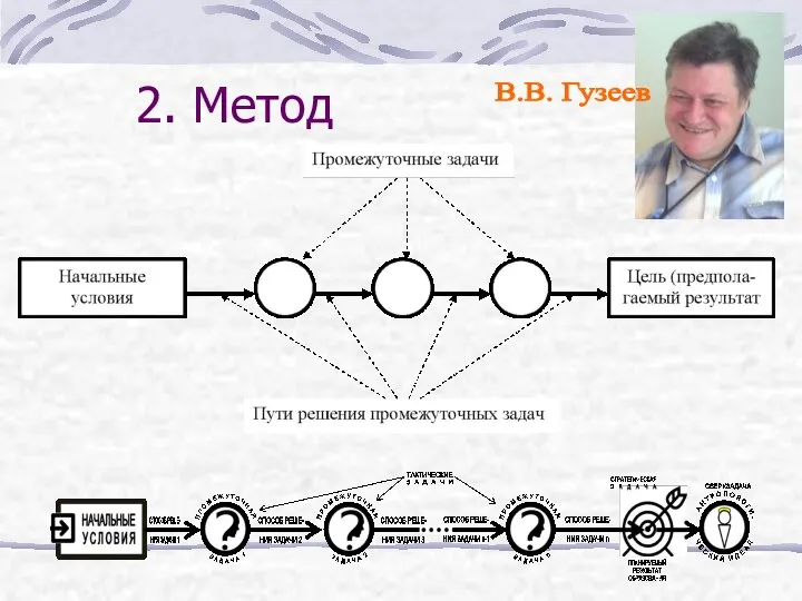 2. Метод В.В. Гузеев