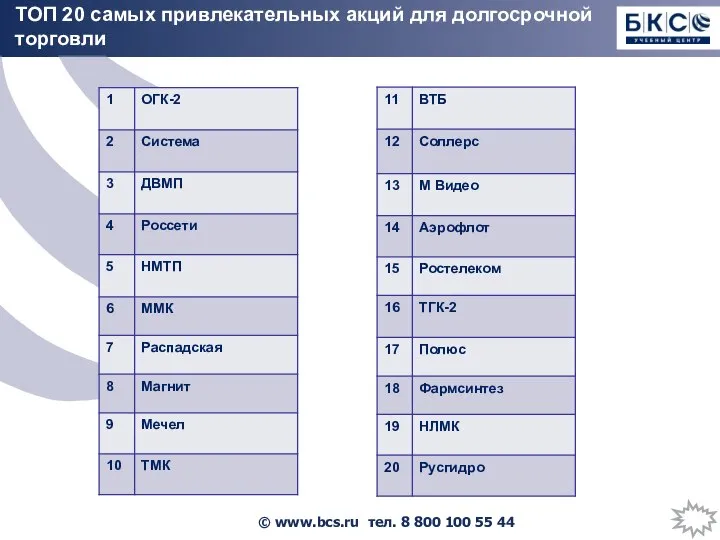 ТОП 20 самых привлекательных акций для долгосрочной торговли