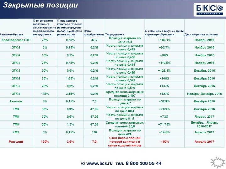 Закрытые позиции